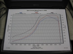 449whp 554nm Dyno Fine Line Imports