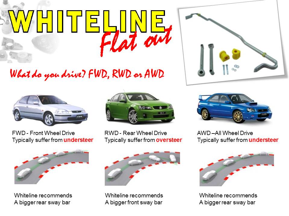 Whiteline Flatout understeer and oversteer explained