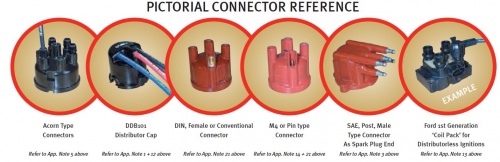 Magnecor pictorial connector reference