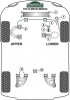 Gearbox Mounting Bush - Diagr. REF: 15