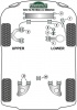 Gearbox Mounting Bush - Diagr. REF: 15