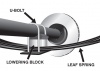 Lowering Block - Kit 1.5