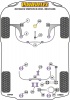 Powerflex Handling Pack (2012 -)