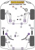 Powerflex Handling Pack