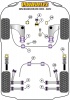 Powerflex Handling Pack