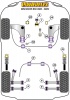 Powerflex Handling Pack