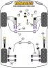 Powerflex Handling Pack