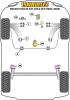 Powerflex Handling Pack